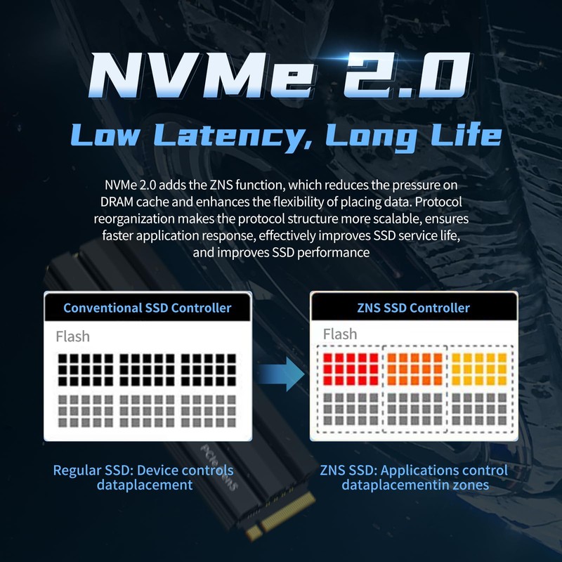 S900 1TB PCIe 5.0 NVMe M.2 SSD, Up to 10000MB/s