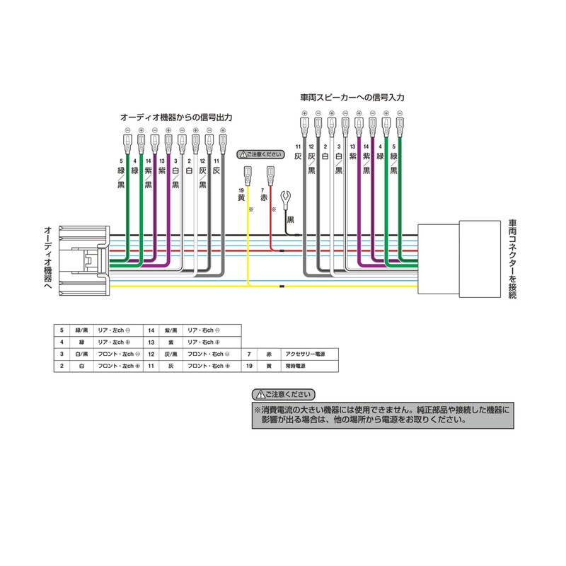 Pioneer RD-N301EL Speaker Line Input and Output Cable for Nissan