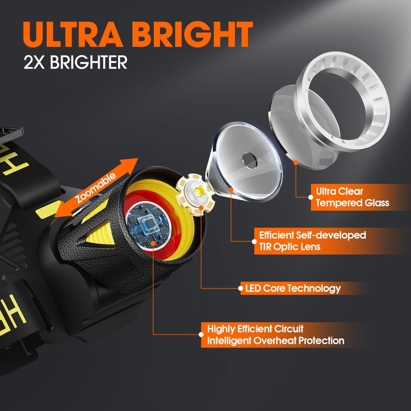 MAXME100® Upgraded Long Throw Headlamp Rechargeable, Head Lamp, High Lumen