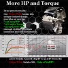 DragonWorks Performance Fits Saab All Models Performance Intake Fuel Savers