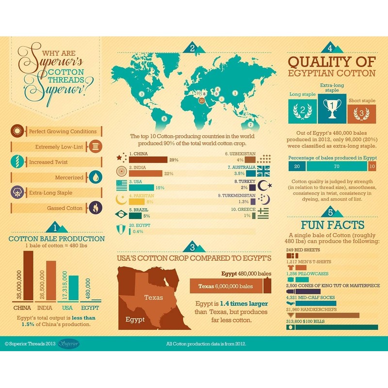 Superior Threads King TUT Hilo acolchado #997 Alabastro – Cono