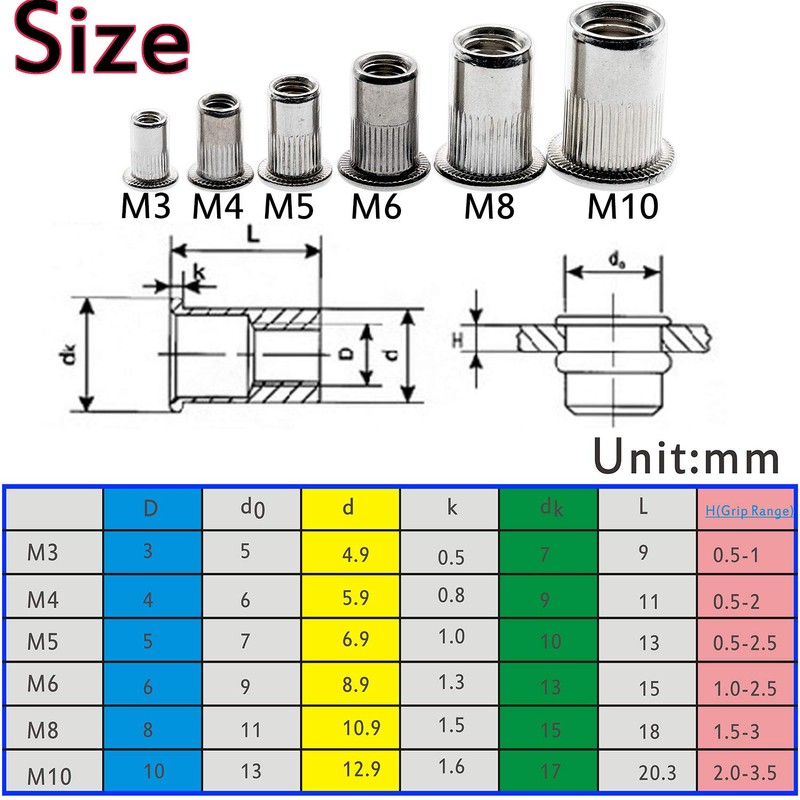 175PCS 304 Stainless Steel Rivet Nut Threaded Rivetnut Insert Nutsert(M3