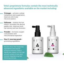 Veta – Men’s Targeted Topical Therapy – Hair Loss Treatment – Drug-Free Hair Loss – Restores Natural Hair Growth Cycles – 5% Trichogen and 5% Follicusan – Fast Acting Hair Loss Treatment – 2 fl. oz.