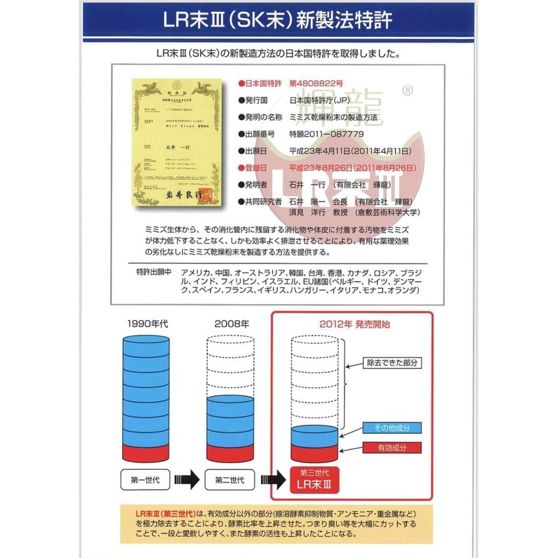 ルンブレン SPゴールド プレミアム 120カプセル 3箱セット ミミズ乾燥粉末 LR末Ⅲ