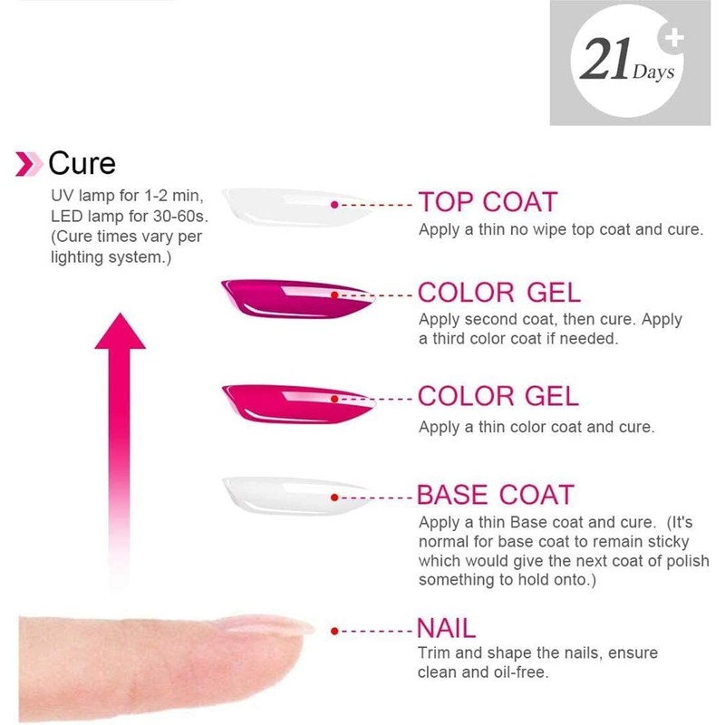 AIMEILI 5 in 1 Builder Base Gel, Base Coat/Builder Gel
