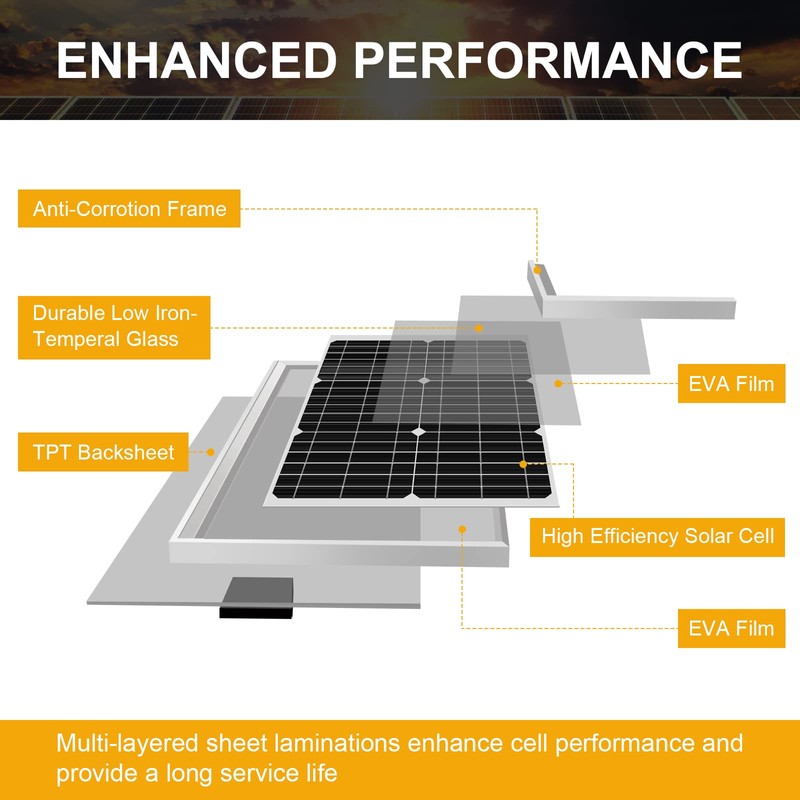 SUNER POWER 10 Watt Solar Panel Powered Charger Kit +