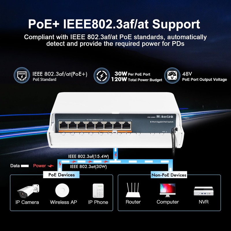 MokerLink 8 Port Outdoor Gigabit PoE Switch, 8 PoE+ Ports