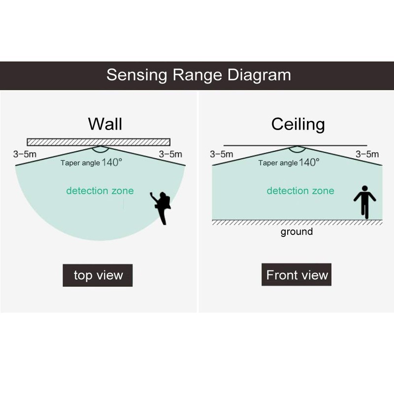 DC 6V 12V-24V 5A PIR Motion Activated Body Sensor Switch