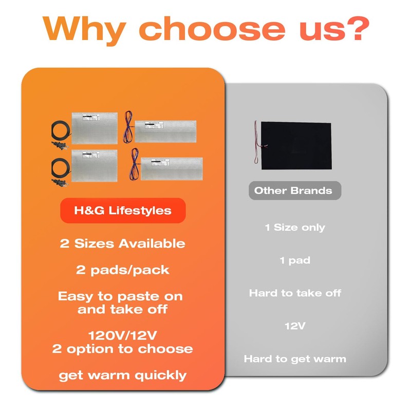 H&G lifestyles RV Holding Tank Heater Pad Use with Up
