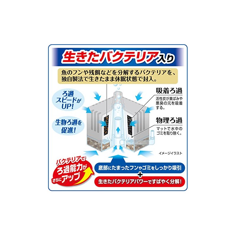 Gex Rokaboy S Bacteria Power Bio Filter + Activated Charcoal
