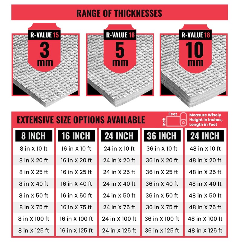 SEALTECH 3mm Reflective Insulation Roll - Premium Foam Core Radiant