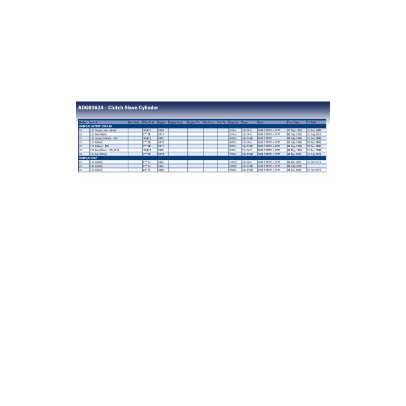 Blue Print ADG03624 CLUTCH SLAVE CYLINDER