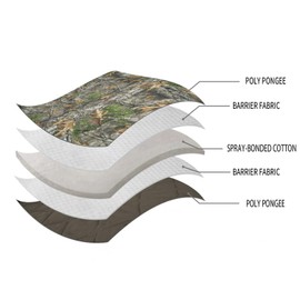 LOOGU Camo Blanket Waterproof Poncho Liner Military Zipper Insulated Sleeping Bag Outdoor Camping Hiking Hunting Travel Survival Backpacking