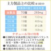 マルチビタミン ミネラル 野菜 果物 酵母 アメリカ サプリ 30日分×6個 自然 天然