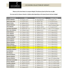 " OCCASIONS" 120 Mugs Pack, Heavyweight Disposable Wedding Party Plastic 8 oz Coffee Mugs/Tea Cups/Cappuccino Cups/Espresso Cup with Handles (8 oz Mugs, White & Silver Rim)