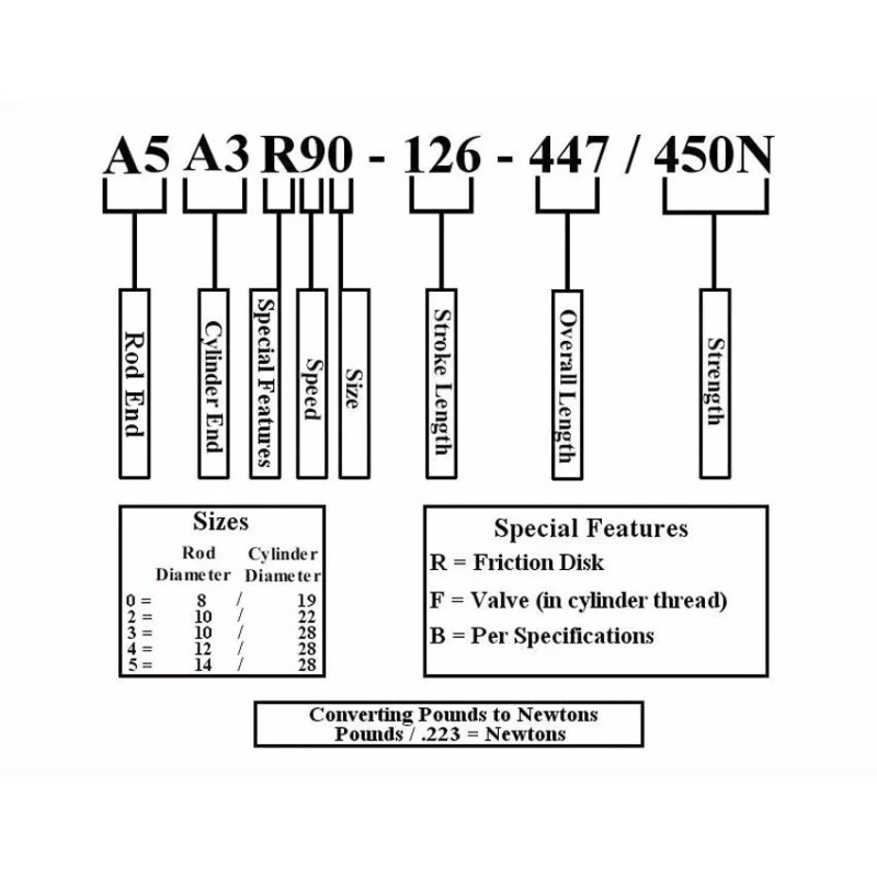 Klafsun 500N - Tanning Bed Shock Piston P9A3-40-150-410/500N 7012
