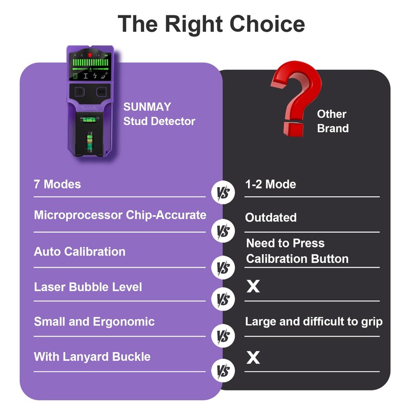 SUNMAY Stud Finder Wall Scanner - 7 in 1 Stud