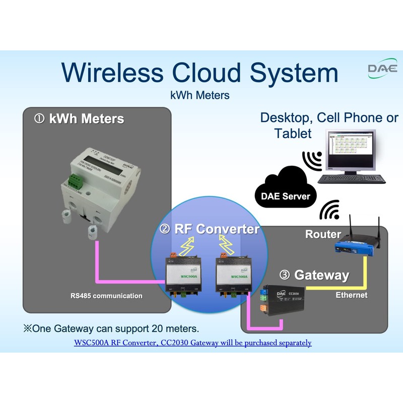 DAE DDM710 120V kWh Meter 100A 1P2W(1 hot wire, 1