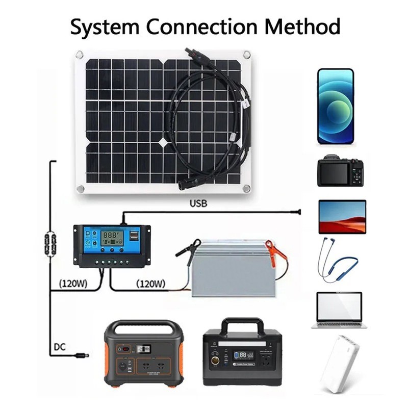 Small Solar Panel Flexible Kit 18V 15W for Battery Charging