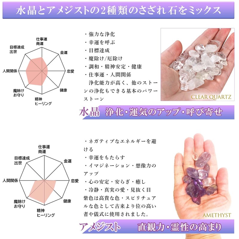Suncatcher, Lotus Flower, Crystal, Crystal, Amethyst, Ruffled Stone, For Purification,