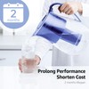 Overbest Replacement for Pur®, Pur® Plus Water Filter Pitchers and