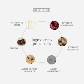 Rigenera Contorno de Ojos (Contorno Occhi) con Ácido Hialurónico, Cafeína y Péptidos – Atenúa Bolsas, Ojeras e Hinchazón con Pigmento Inteligente – Lu