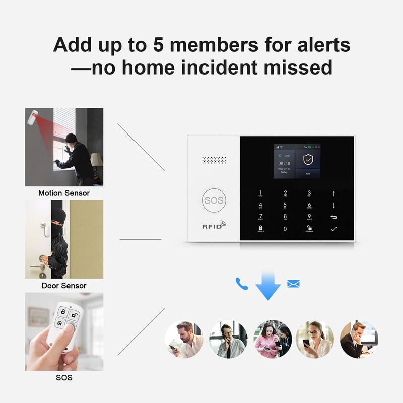 YBJ Alarm System for Home Security,15Piece DIY Kit with Motion