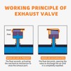 GASHER 1PCS Automatic Air Vent Valve, 3/4" DN15 Air Release
