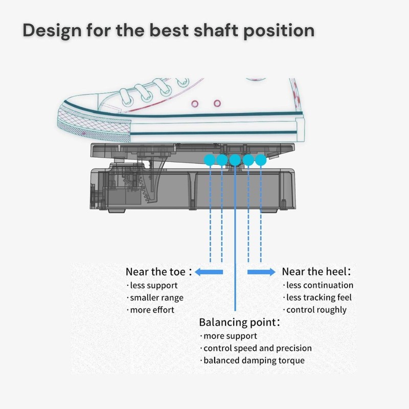 Paint Audio Foot Captain Dual Outputs Expression Pedal Multi-effects Compatible