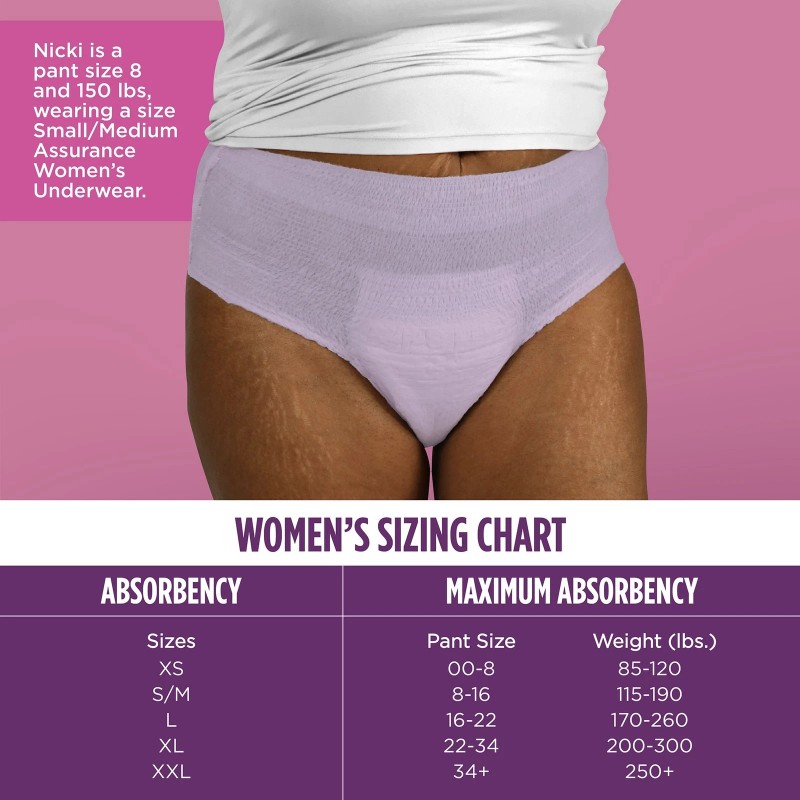 Unbranded Women's Incontinence & Postpartum Underwear, S/M , Maximum Absorbency(36