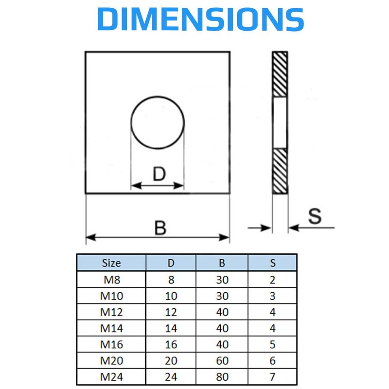 M10 Square Plate Washers, Rectangular Washer with Round Hole, Zinc