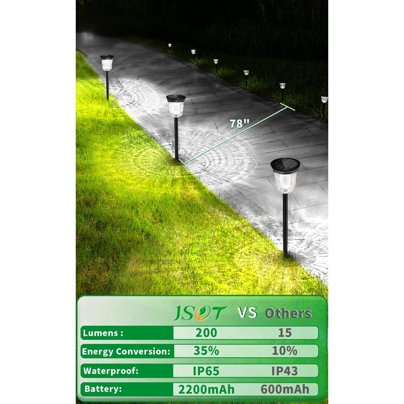 JSOT 4 Pack Bright Solar Path Lights Outdoor, IP65 Waterproof