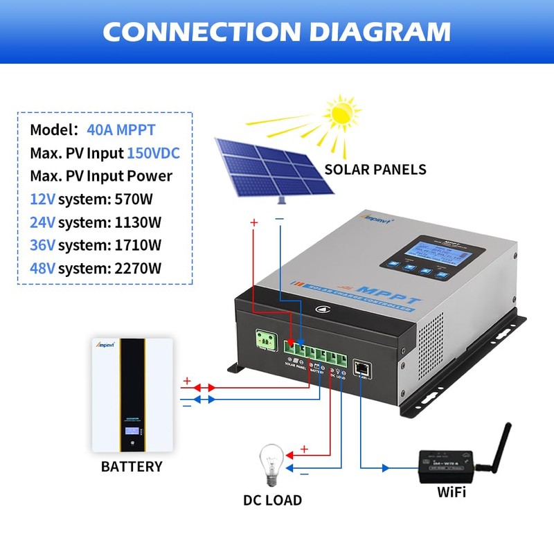 Ampinvt 40A MPPT Solar Charge Controller 12V 24V 36V 48V