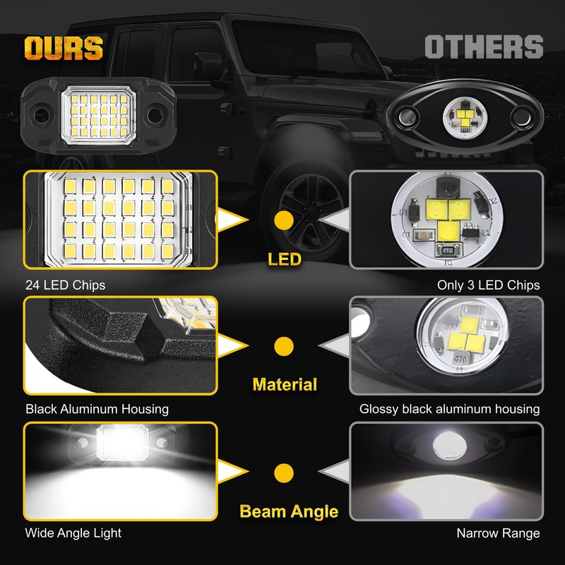 LY8 12Pods LED Rock Lights White 24led Chips Waterproof Neon