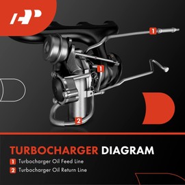 A-Premium Turbocharger Oil Return Line Compatible with Ford Escape 2017-2019, Fusion 2014-2020, 1.5L, Turbocharged