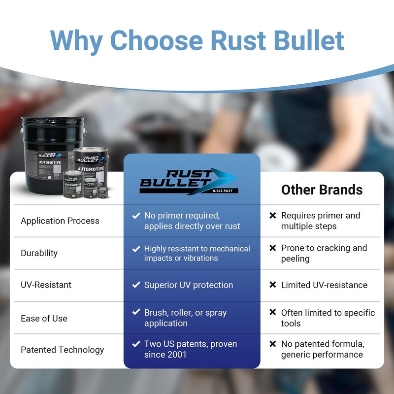RUST BULLET Automotive - Metallic Gray - 1 Pint -