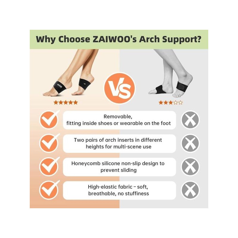 ZAIWOO 여성 및 남성용 ZAIWOO 웨어러블 아치 지지대 삽입물 u2013