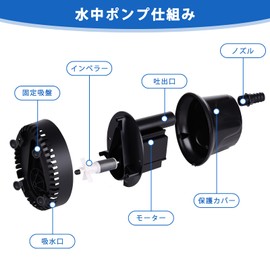 hygger 水中ポンプ 水槽 吐出量1500L/H 最大揚程2.3M 給水 水換え 底部入水式 静音設計 排水ポンプ 循環ポンプ 給水ポンプ 淡水 海水