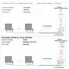 PVGS Solar Micro Grid Tie Inverter Solar Power PV Inverter