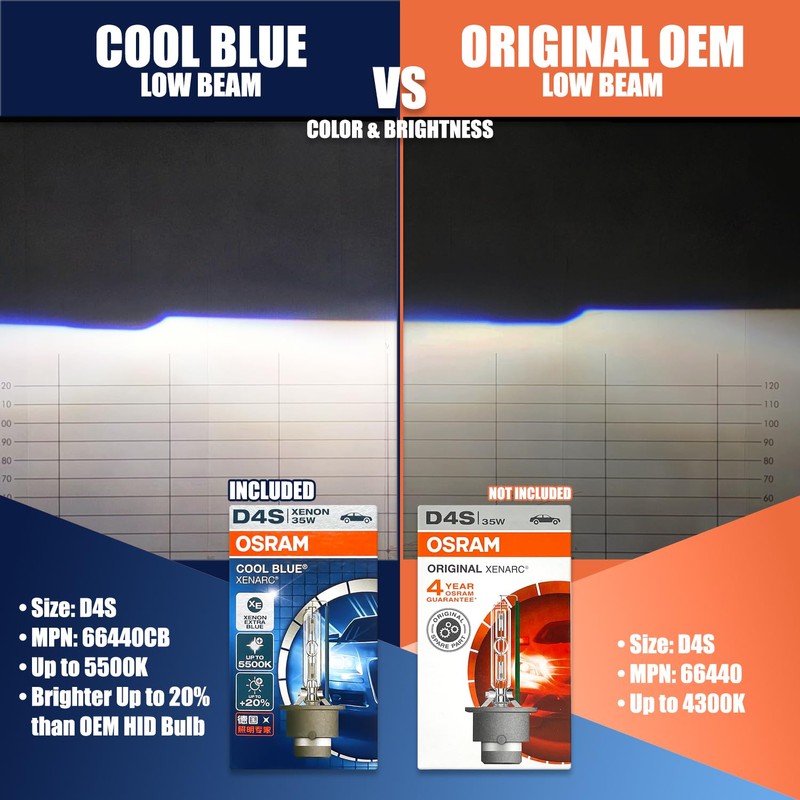 OSRAM Xenarc D4S Cool Blue HID Xenon Headlight Bulbs 66440CB