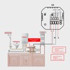 Smart Digital Thermostat 5A AC 95‑240V IP20 White Adjustable Backlight