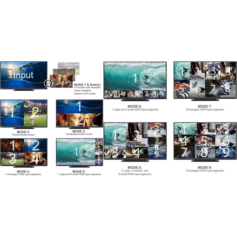 9x1 HDMI Multi-viewer switcher Seamless 4K HDMI 9 Screen Real