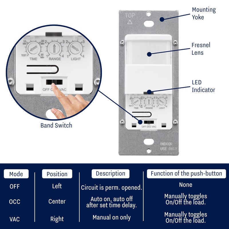 Motion Sensor Light Switch - 2 Packs Occupancy and Vacancy