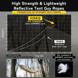 HIKEMAN Reflective Tent Guy Ropes - 2mm UHMWPE Camping Guide Rope,4M Guy Line with Luminescent Tensioner for Outdoor Camping Hiking Awning Tents (Orange)