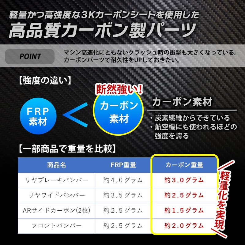 TAGATORON Carbon Rear Wide Bumper (1.5mm) Set of 5