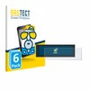BROTECT Anti-Glare Screen Protector for EcoFlow Delta 3 Plus (Pack