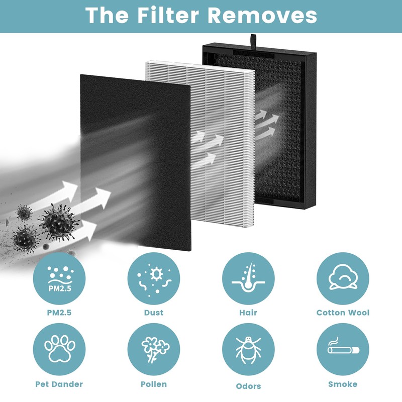 45i Replacement Filter Compatible with Flex Bh400 and Alen 45i