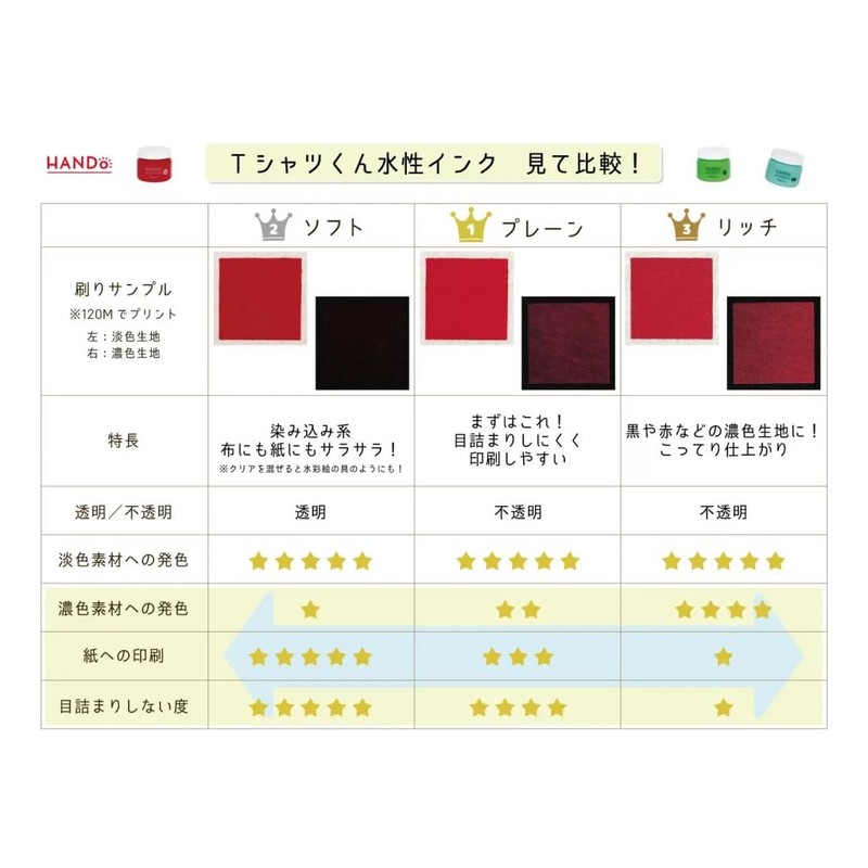 Horizon 101113274 Silk Screen Printing Ink Plain Pink 3.5 oz