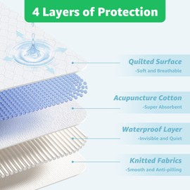 Incontinence Bed Pads Whasbable: Waterproof Bed Pads for Elderly with 6 Handles, Reusable Bed Underpads, Positioning Bed Pads for Incontinence Adult, Bedwet,Kids,Bedridden,Hospitals, 34x36 Inch