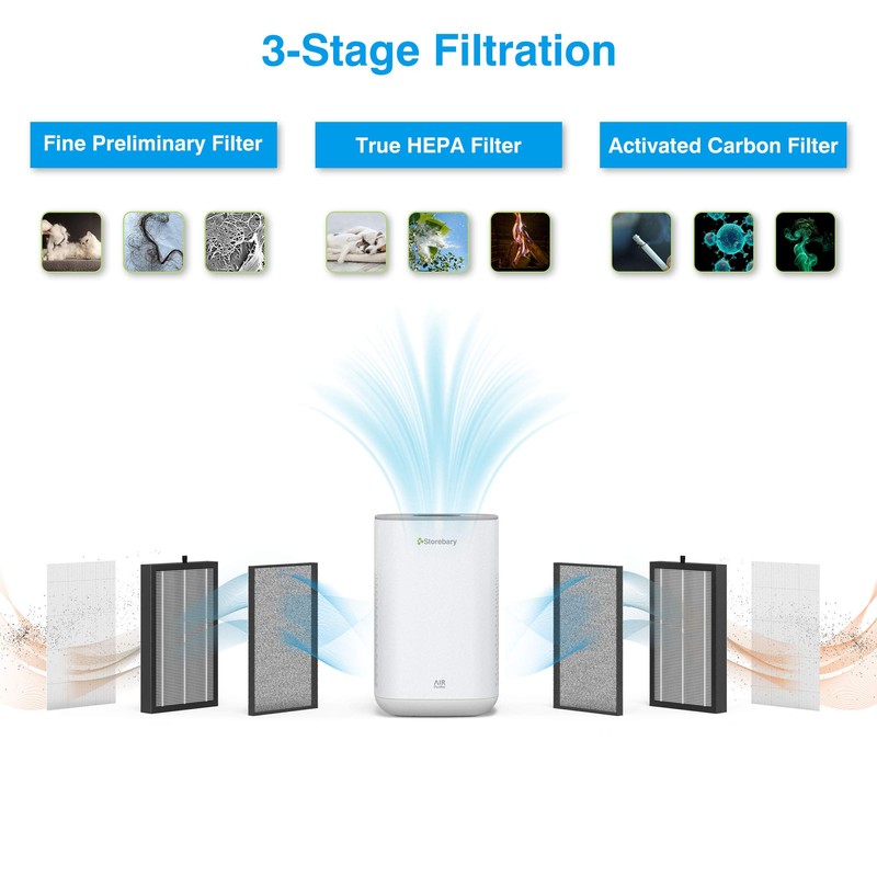 Storebary Air Purifier Replacement, C350-RF True HEPA High-Efficiency Activated Carbon